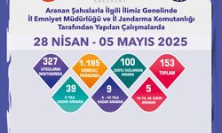 Eskişehir'de aranması bulunan 153 kişi yakalandı!