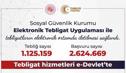 SGK elektronik tebligat sayısı 1 milyonu aştı