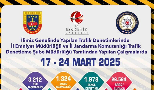 Eskişehir’de son 1 haftada 30 bine yakın sürücü denetlendi