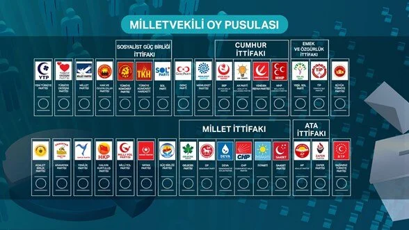 partiler-2