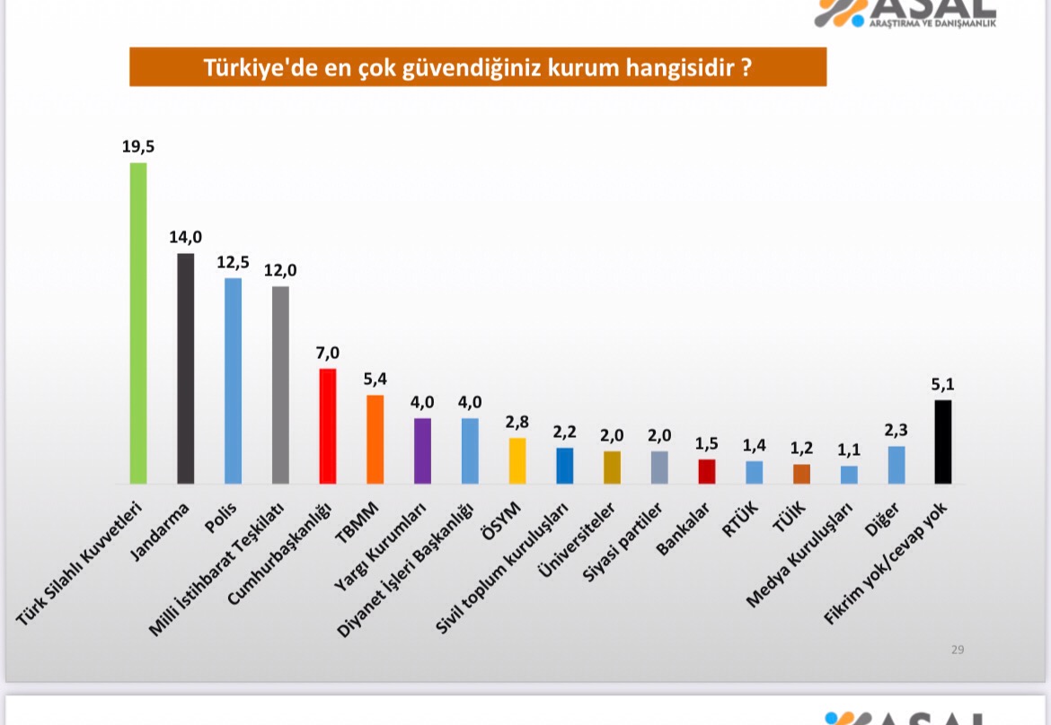 tablo-6