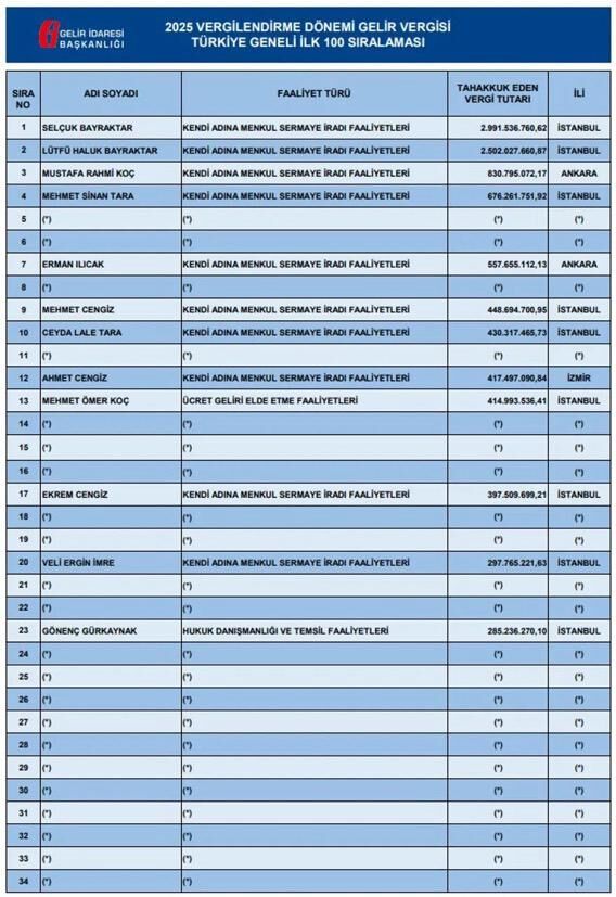 Vergi̇ Li̇stesi̇ (1)